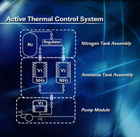 画像：熱制御システムの構成図