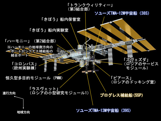 Orb-2フライト前のISSのイメージ