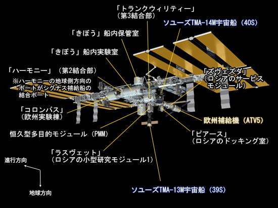 Orb-3フライト前のISSのイメージ