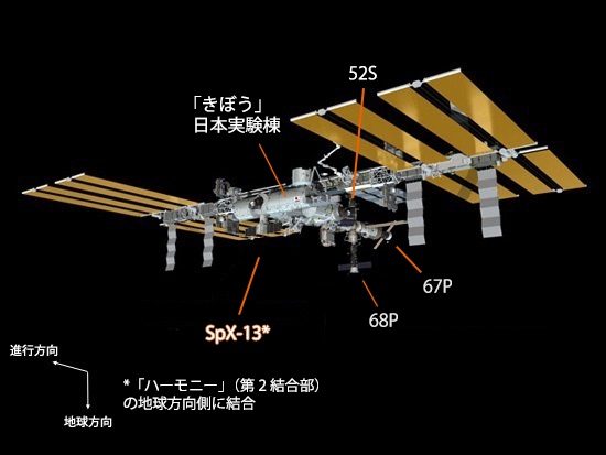 SpX-13結合後のISSのイメージ