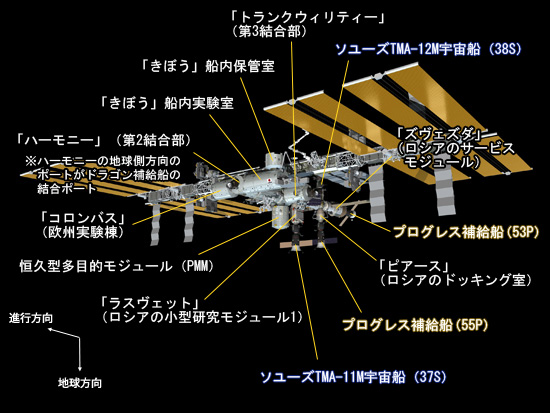 SpX-2フライト前のISSのイメージ