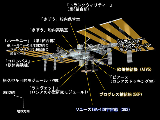 SpX-4フライト前のISSのイメージ