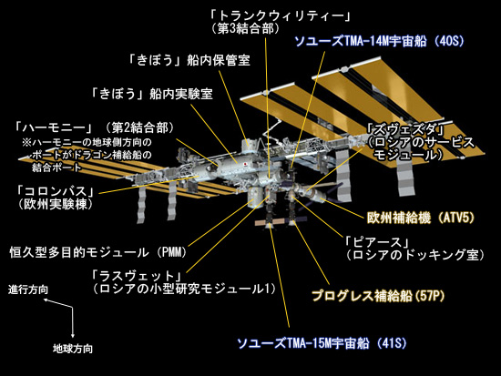 SpX-5フライト前のISSのイメージ