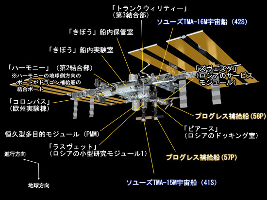 SpX-6フライト前のISSのイメージ