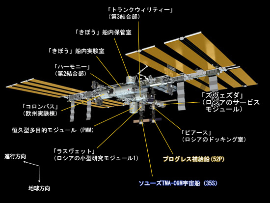 Orb-D1フライト前のISSのイメージ
