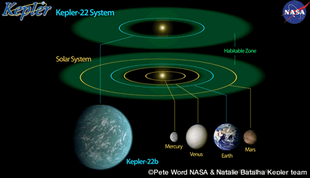 紀さんの宇宙あれこれ vol.08 コラム ―宇宙開発の現場から― - 宇宙 