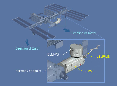 Image: Temporary ISS  configuration