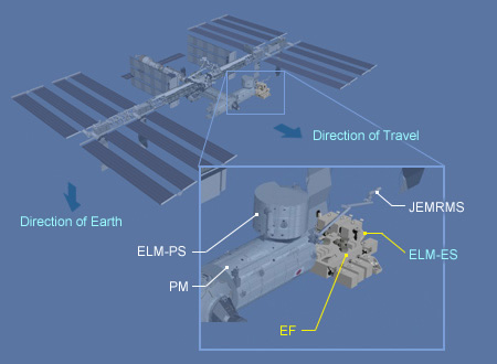 Image: Temporary ISS  configuration