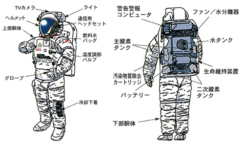 ソコル宇宙服