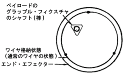 スペースシャトルのロボットアームはどのようにして物をつかむのですか よくある質問 宇宙ステーション きぼう広報 情報センター Jaxa