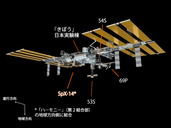 SpX-14号機結合後のISSのイメージ
