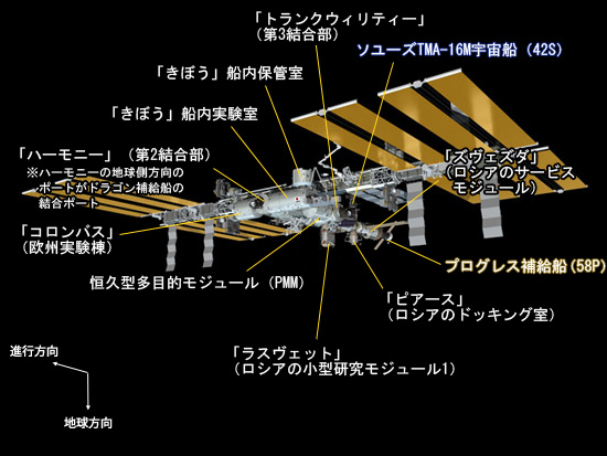 SpX-7フライト前のISSのイメージ
