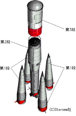 ソユーズロケット