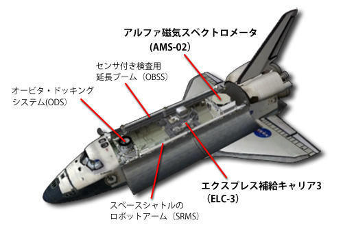 搭載物: 国際宇宙ステーションの組立フライト ULF6（STS-134） - 宇宙