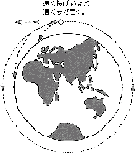 宇宙の不思議 うそ ほんと 宇宙でうごく １