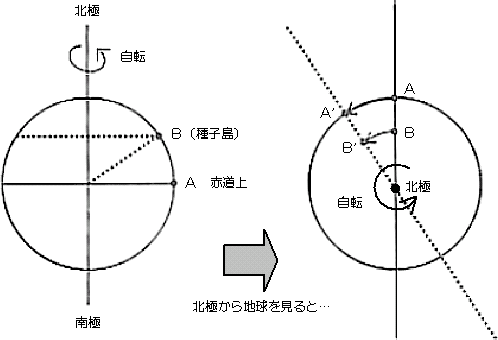 宇宙の不思議 うそ ほんと 地球を飛び出す