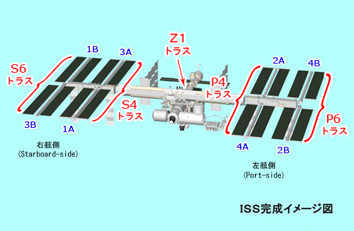 ISS完成イメージ図