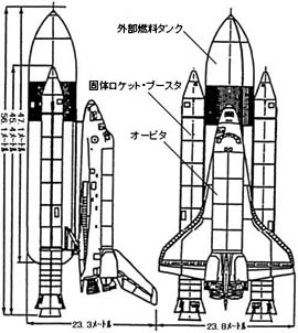 画像：スペースシャトルの構成とサイズ