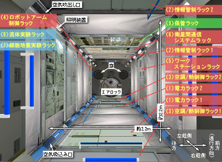 1Jミッション終了後の船内実験室内部のイメージ