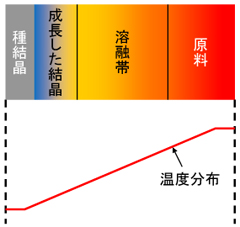 微小重力実験 Hicari： 実験の目的と背景