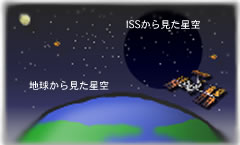 地球から見た星空とISSから見た星空