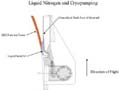 Liquid Nitrogen and Cryo pumping