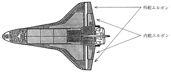2 3 スペースシャトルの主要システムの概要 2 3 1 推進系システム スペースシャトルには 打上げ時に使用するssme Srbと軌道上での軌道変更 軌道離脱に使う軌道制御システム Orbital Maneuvering System Oms 姿勢制御に使用するrcsエンジン