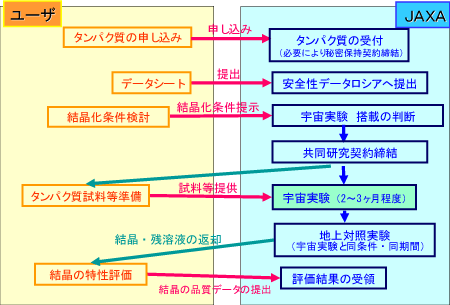 募集から選定まで